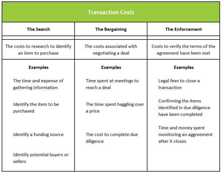 definition-of-transaction-costs-higher-rock-education